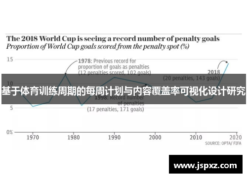 基于体育训练周期的每周计划与内容覆盖率可视化设计研究